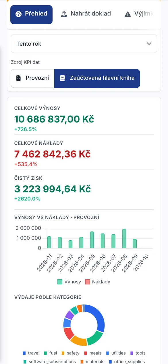 Mobilní aplikace Bidmio – Přehled účetnictví: Výnosy, náklady a zisk firmy v grafech.